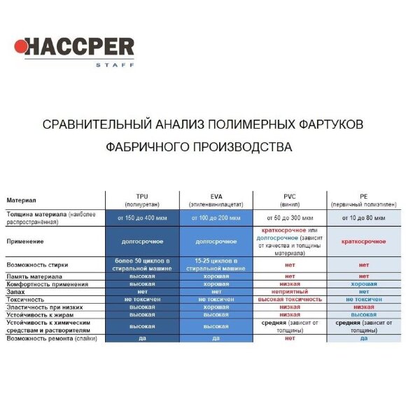Фартук многоразовый HACCPER Uretex TPU белый 0,15мм (950110)