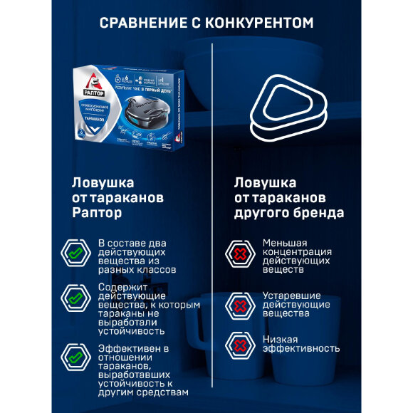 Средство от насекомых РАПТОР Ловушка от тараканов 6 шт