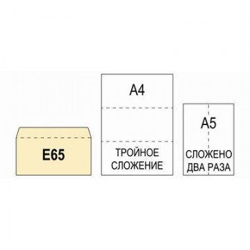 Конверты Белый E65стрип BusinessPost 110х220 1000шт/уп/1876