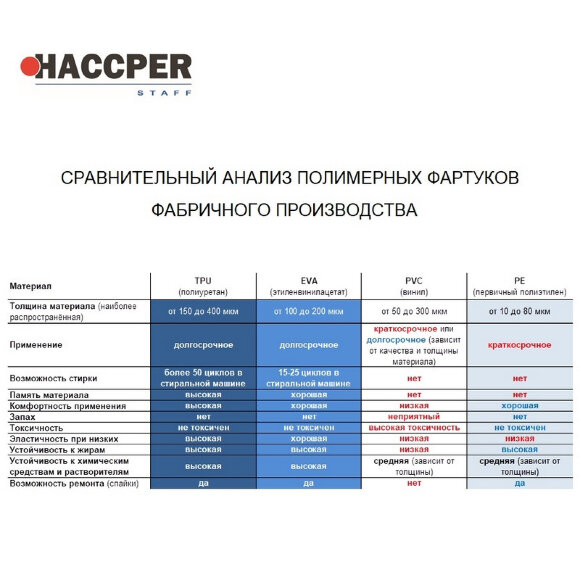 Фартук многораз HACCPER Evatex EVA синий с рукавам 0,1мм, 12шт/уп (332000) Фартук многораз HACCPER Evatex EVA синий с рукавам 0,1мм, 12шт/уп (332000)