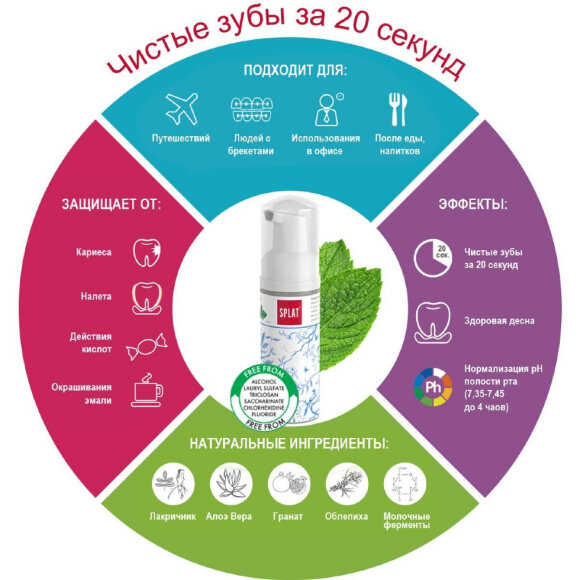 Пенка очищающая для зубов и десен Splat  2 в 1 МЯТА