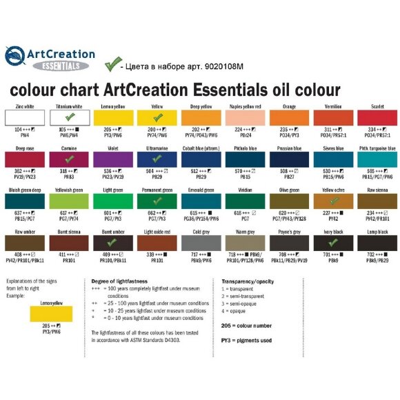 Краски масляные Art Creation 8цвx12мл, 9020108M