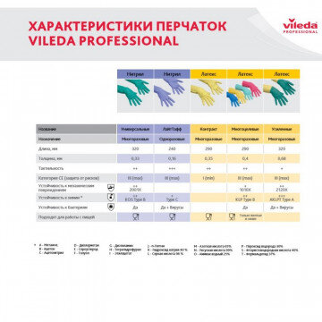 Перчатки латексные Многоцелевые Vileda, красный, XL, 102589