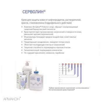 Крем защитный Армакон Серволин гидрофил,200мл 1188